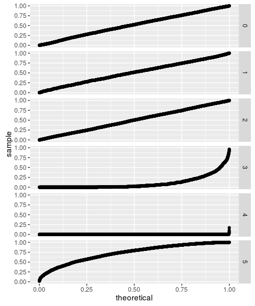 plot of chunk murakami_null_2 plot of chunk murakami_null_2