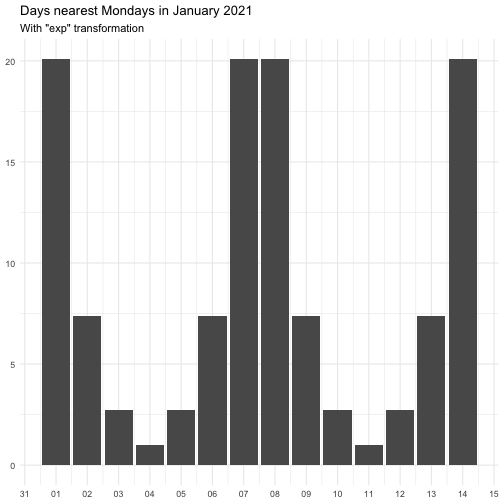 date_nearest-3.png