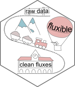 fluxible website
