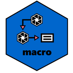 macro website