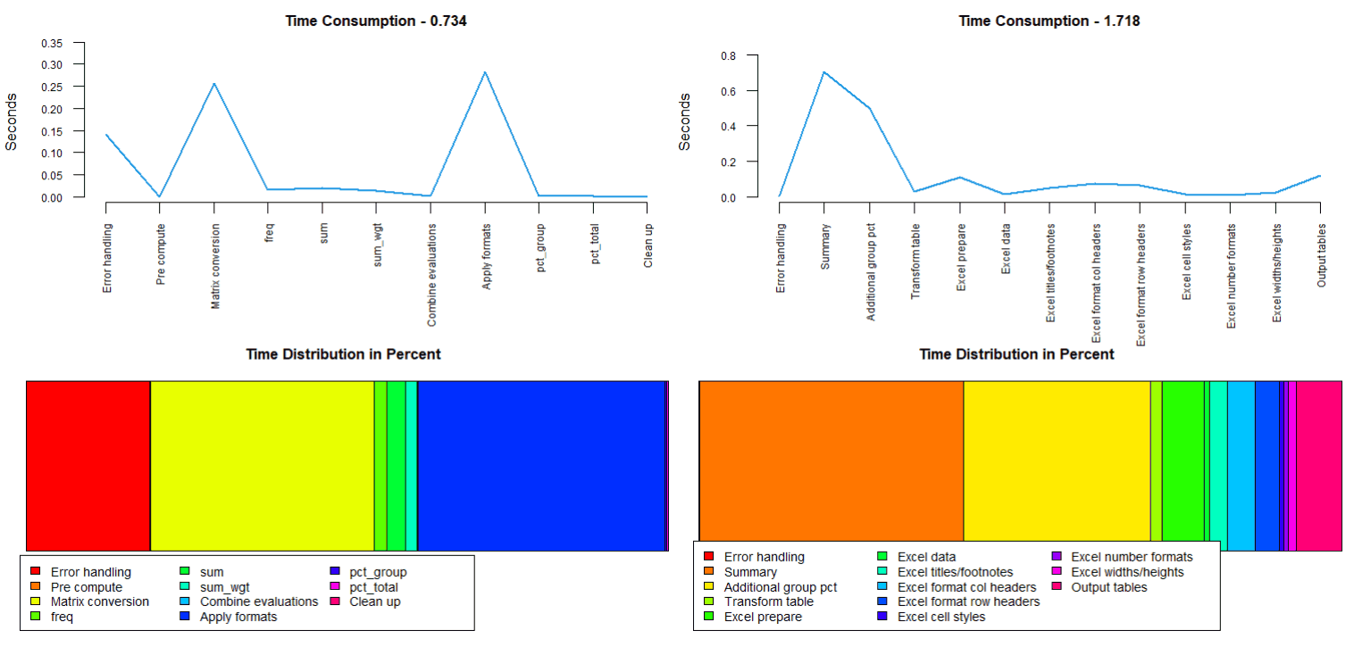 Monitoring example