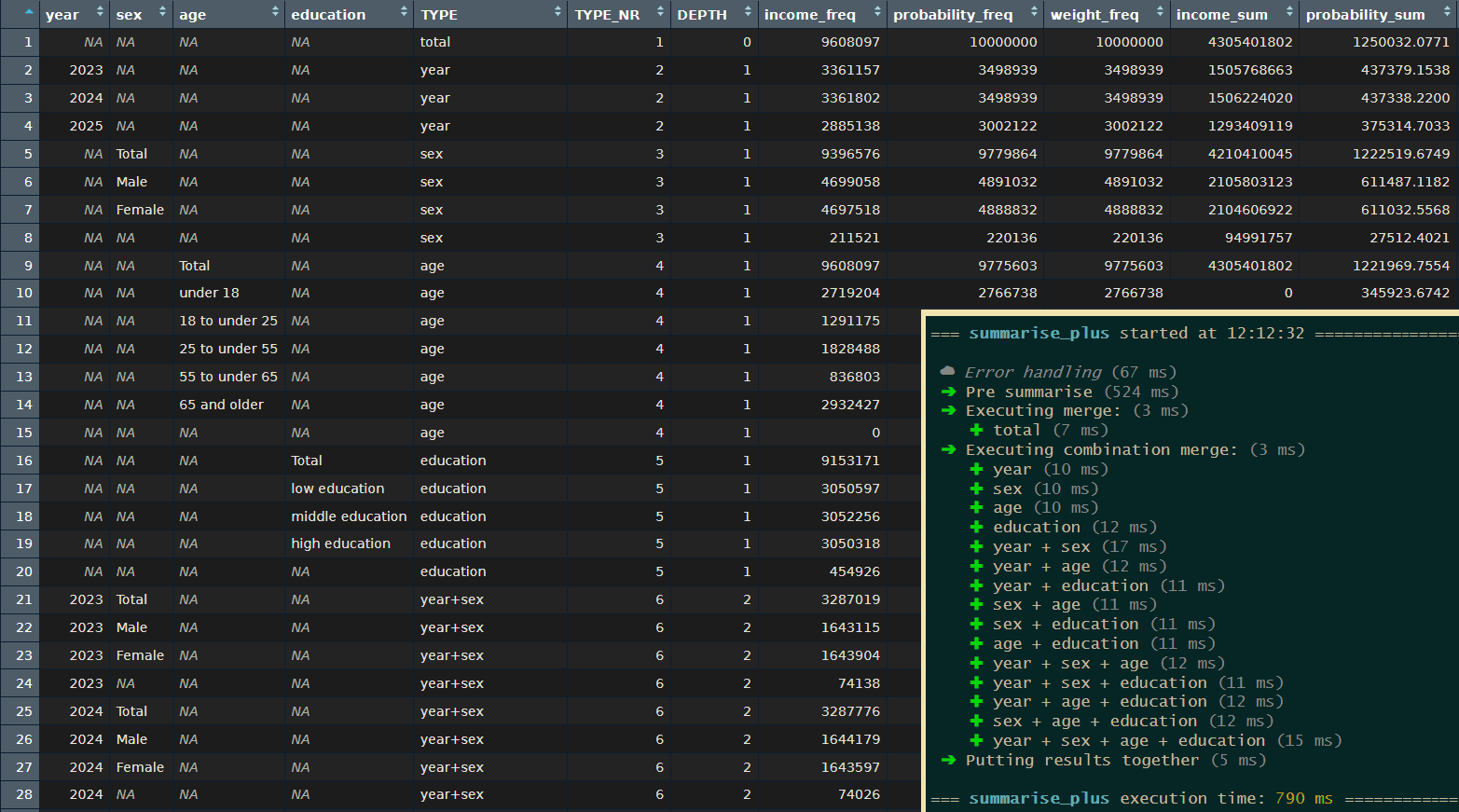 Example output data frame