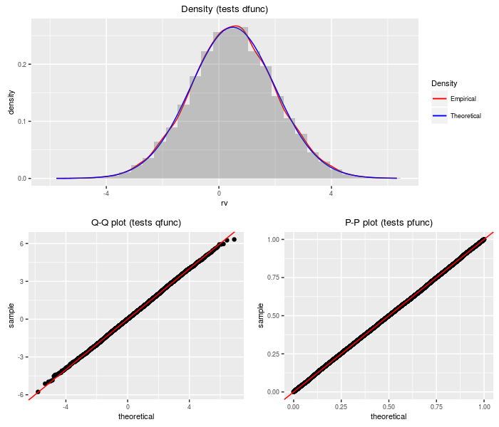 plot of chunk kprime plot of chunk kprime
