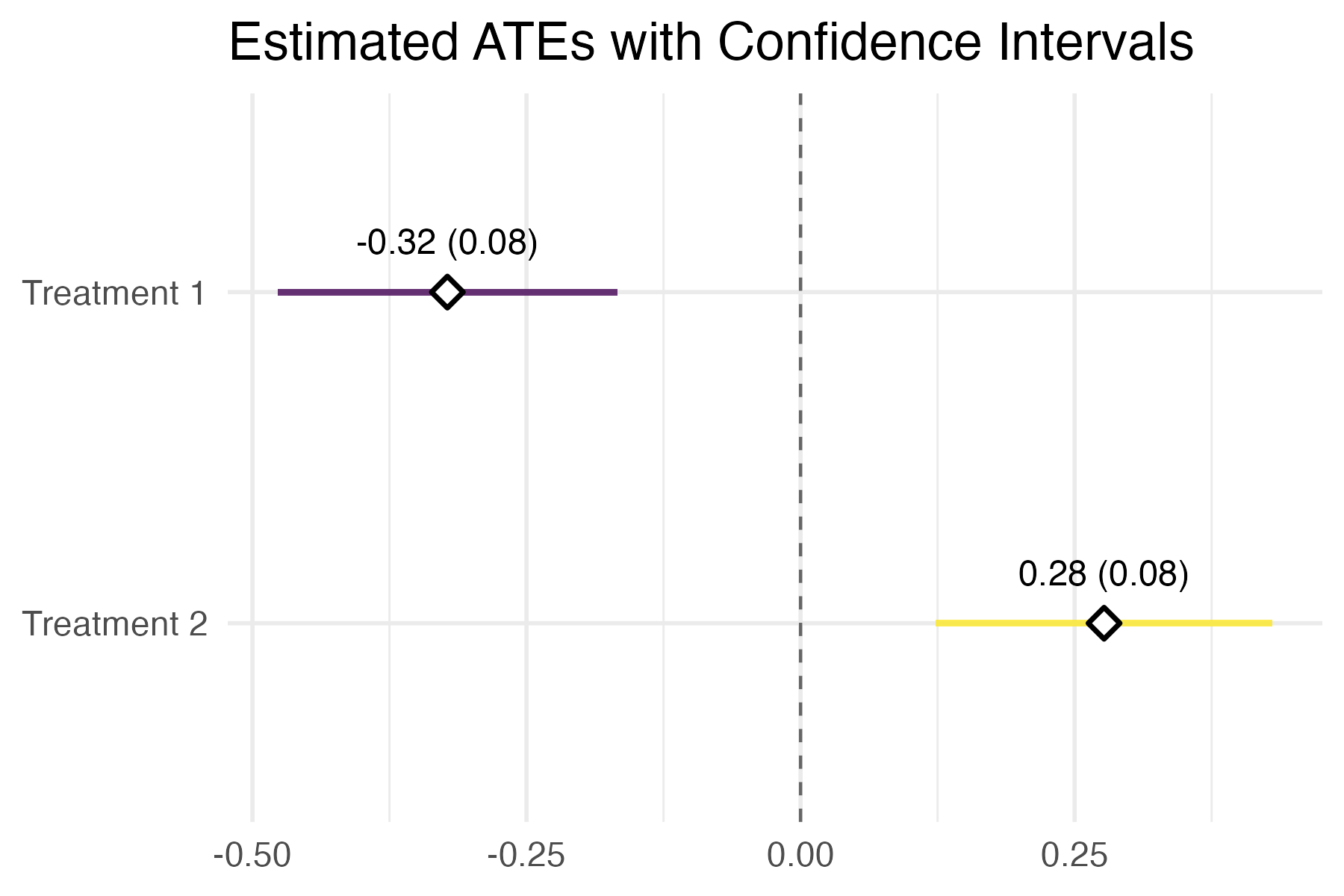 Example Plot