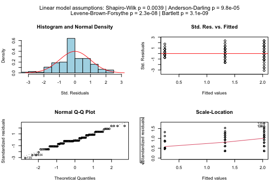 Kruskal-Wallis test comparing petal width across three iris species. Displays boxplot with individual observations for each species, test statistics, and post-hoc pairwise comparisons.